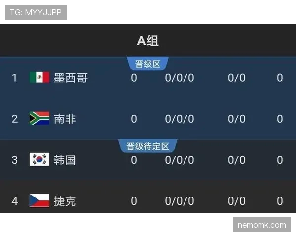 韩国队2026世界杯预选赛晋级前景分析 亚洲区出线形势如何